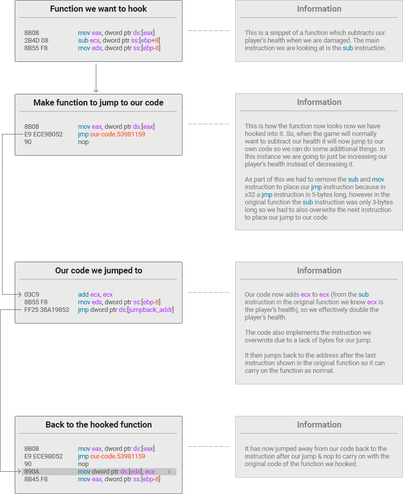 Basics Of Hooking Functions V Rkath